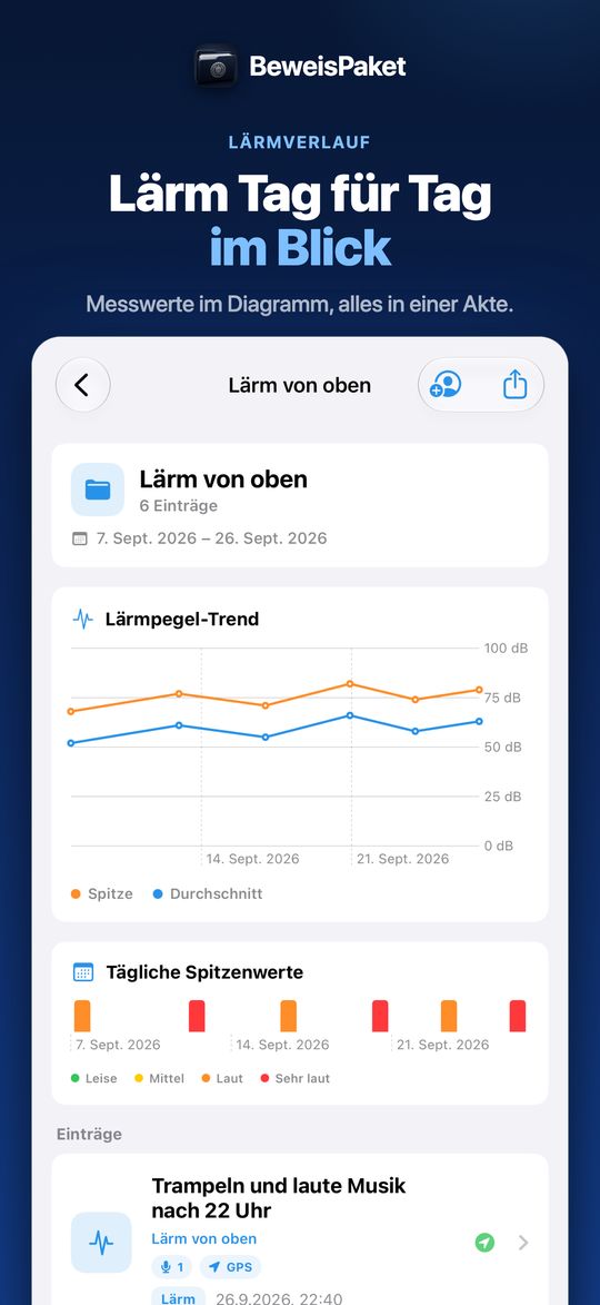 Lärm Tag für Tag im Blick – Messwerte im Diagramm, alles in einer Akte.