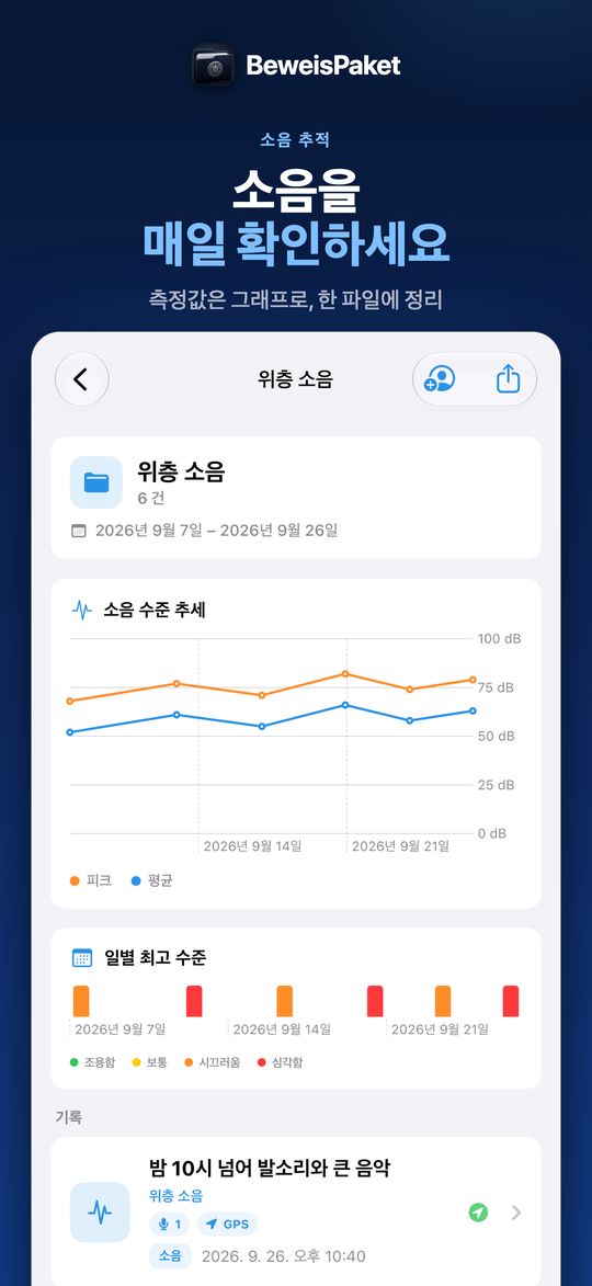 소음을 매일 확인하세요 – 측정값은 그래프로, 한 파일에 정리