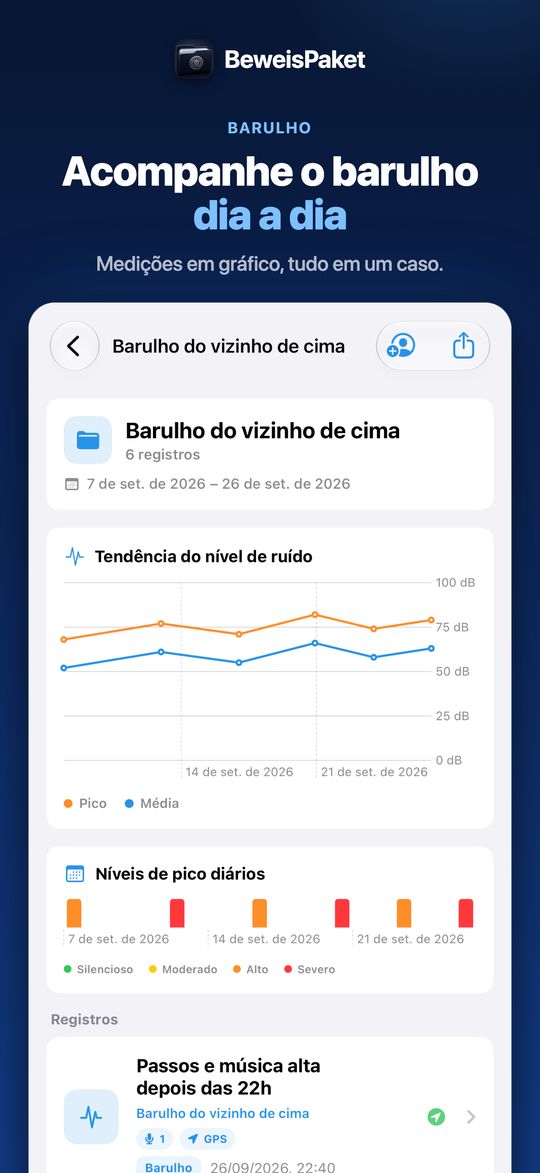 Acompanhe o barulho dia a dia – Medições em gráfico, tudo em um caso.