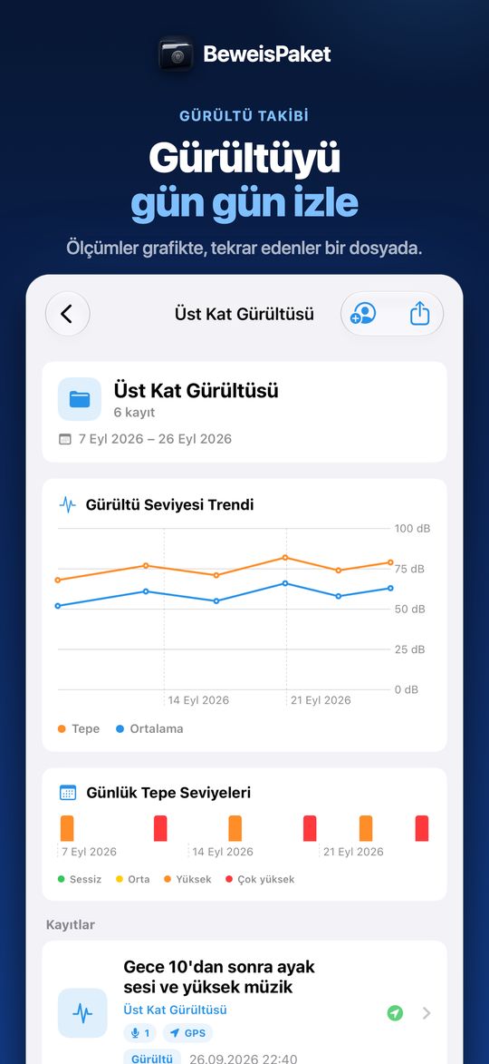 Gürültüyü gün gün izle – Ölçümler grafikte, tekrar edenler bir dosyada.